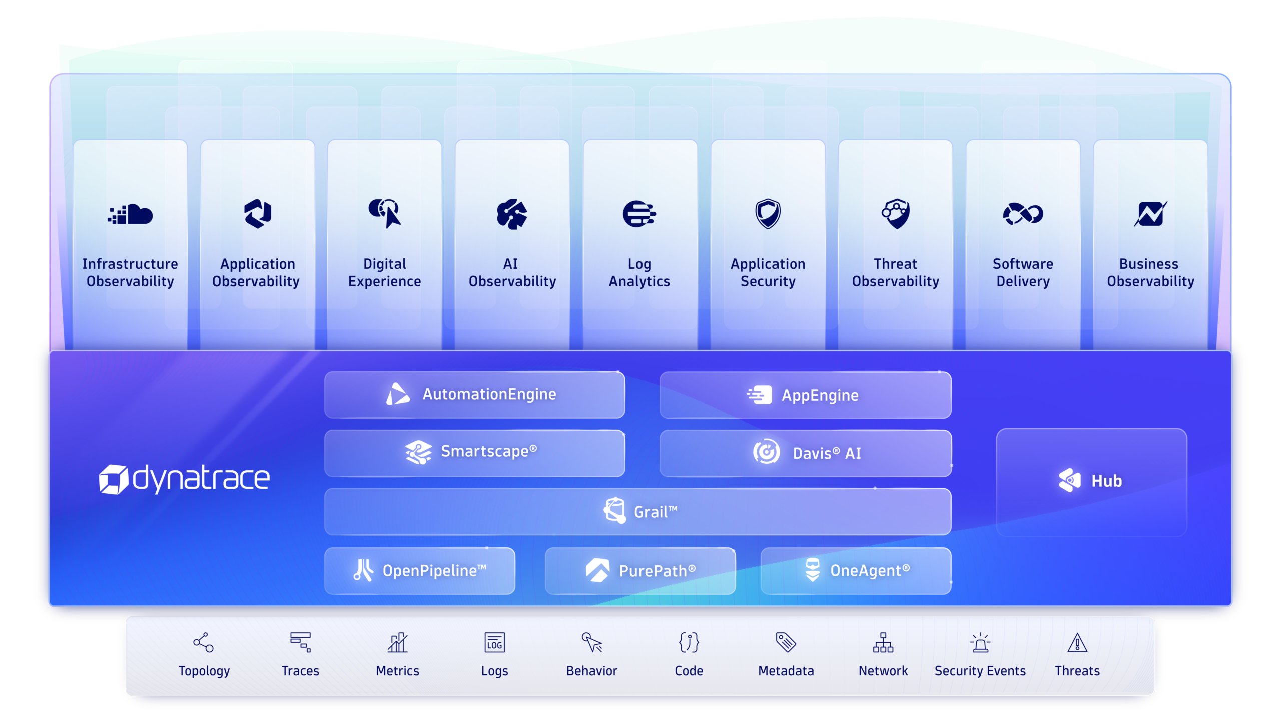 dynatrace-marketecture