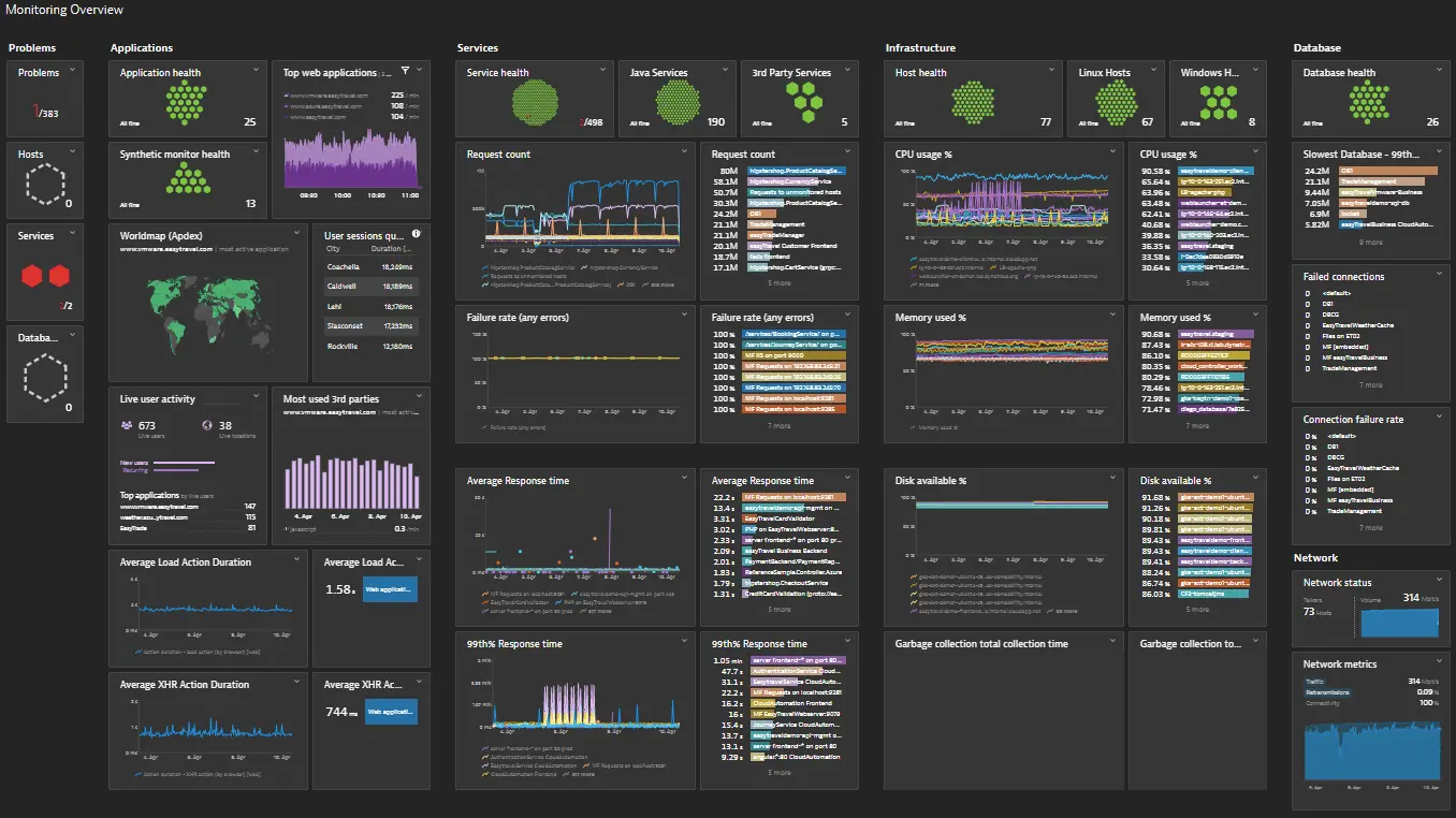 dynatrace-panel